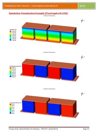 Prepared by: Ahmed Nader Al-Askalany - CND-ITI - [6/8/2013] Page 12
THERMOELECTRIC DEVICES - TCAD SIMULATION RESULTS 2013
Simulation Visualization Example (TwoCouples R=250):
 