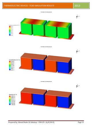 Prepared by: Ahmed Nader Al-Askalany - CND-ITI - [6/8/2013] Page 13
THERMOELECTRIC DEVICES - TCAD SIMULATION RESULTS 2013
 