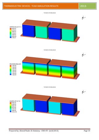 Prepared by: Ahmed Nader Al-Askalany - CND-ITI - [6/8/2013] Page 14
THERMOELECTRIC DEVICES - TCAD SIMULATION RESULTS 2013
 