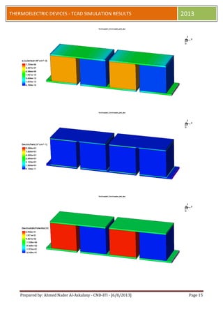 Prepared by: Ahmed Nader Al-Askalany - CND-ITI - [6/8/2013] Page 15
THERMOELECTRIC DEVICES - TCAD SIMULATION RESULTS 2013
 