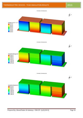 Prepared by: Ahmed Nader Al-Askalany - CND-ITI - [6/8/2013] Page 16
THERMOELECTRIC DEVICES - TCAD SIMULATION RESULTS 2013
 