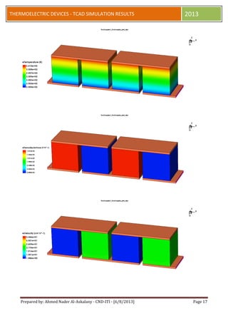 Prepared by: Ahmed Nader Al-Askalany - CND-ITI - [6/8/2013] Page 17
THERMOELECTRIC DEVICES - TCAD SIMULATION RESULTS 2013
 