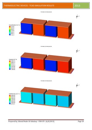Prepared by: Ahmed Nader Al-Askalany - CND-ITI - [6/8/2013] Page 18
THERMOELECTRIC DEVICES - TCAD SIMULATION RESULTS 2013
 
