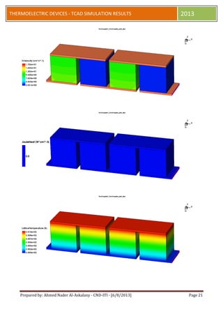 Prepared by: Ahmed Nader Al-Askalany - CND-ITI - [6/8/2013] Page 21
THERMOELECTRIC DEVICES - TCAD SIMULATION RESULTS 2013
 
