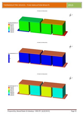 Prepared by: Ahmed Nader Al-Askalany - CND-ITI - [6/8/2013] Page 23
THERMOELECTRIC DEVICES - TCAD SIMULATION RESULTS 2013
 