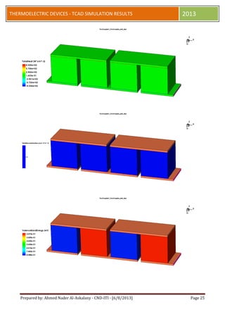 Prepared by: Ahmed Nader Al-Askalany - CND-ITI - [6/8/2013] Page 25
THERMOELECTRIC DEVICES - TCAD SIMULATION RESULTS 2013
 