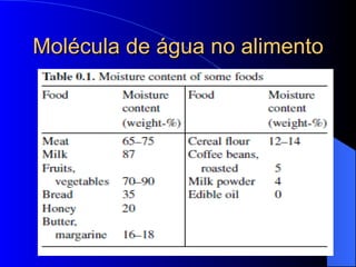 Molécula de água no alimento 