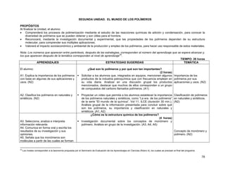 78
SEGUNDA UNIDAD. EL MUNDO DE LOS POLÍMEROS
PROPÓSITOS
Al finalizar la Unidad, el alumno:
• Comprenderá los procesos de polimerización mediante el estudio de las reacciones químicas de adición y condensación, para conocer la
diversidad de polímeros que se pueden obtener y son útiles para el hombre.
• Reconocerá, mediante la investigación documental y experimental, que las propiedades de los polímeros dependen de su estructura
molecular, para comprender sus múltiples aplicaciones.
• Valorará el impacto socioeconómico y ambiental de la producción y empleo de los polímeros, para hacer uso responsable de estos materiales.
Nota: Los números que aparecen entre paréntesis, después de las estrategias, corresponden al número del aprendizaje que se espera alcanzar y,
los que aparecen después de la temática corresponden al nivel de aprendizaje25
.
TIEMPO: 26 horas
APRENDIZAJES ESTRATEGIAS SUGERIDAS TEMÁTICA
El alumno:
A1. Explica la importancia de los polímeros
con base en algunas de sus aplicaciones y
usos. (N2)
A2. Clasifica los polímeros en naturales y
sintéticos. (N2)
¿Qué son lo polímeros y por qué son tan importantes?
(2 horas)
Solicitar a los alumnos que, integrados en equipos, mencionen algunos
productos de la industria petroquímica que con frecuencia emplean en
su vida diaria. Analizar en una discusión grupal los productos
mencionados, destacar que muchos de ellos corresponden a un grupo
de compuestos del carbono llamados polímeros. (A1)
Proyectar un video que permita a los alumnos establecer la importancia
de los polímeros naturales y sintéticos, como ”La era de los polímeros”
de la serie “El mundo de la química”, Vol 11, ILCE (duración 30 min.).
Análisis grupal de la información presentada para concluir sobre qué
son los polímeros, su importancia y clasificación en naturales y
sintéticos. (A1, A2)
Importancia de los
polímeros por sus
aplicaciones y usos. (N2)
Clasificación de polímeros
en naturales y sintéticos.
(N2)
A3. Selecciona, analiza e interpreta
información relevante.
A4. Comunica en forma oral y escrita los
resultados de su investigación y sus
opiniones.
A5. Señala que los monómeros son
moléculas a partir de las cuales se forman
¿Cómo es la estructura química de los polímeros?
(4 horas)
Investigación documental sobre los conceptos de monómero y
polímero. Análisis en grupo de la investigación. (A3, A4, A5)
Concepto de monómero y
polímero. (N2)
25
Los niveles corresponden a la taxonomía propuesta por el Seminario de Evaluación de los Aprendizajes en Ciencias (Rubro 4), los cuales se precisan al final del programa.
 