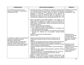 80
APRENDIZAJES ESTRATEGIAS SUGERIDAS TEMÁTICA
A12. Clasifica a los polímeros por su
reacción y composición, en copolímeros y
homopolímeros. (N3)
A13. Maneja con destreza y precaución las
sustancias, el material y equipo de
laboratorio al experimentar.
A14. Explica que las propiedades de los
polímeros dependen de su estructura
molecular y de las condiciones de reacción
en que se lleva a cabo su síntesis. (N2)
Exposición del maestro, considerando como ejemplo el modelo anterior
y la investigación realizada, para explicar a los alumnos las diferencias
entre las reacciones de adición (incluir las etapas de iniciación,
propagación y terminación) y condensación para la obtención de
polímeros, así como las diferencias entre los copolímeros y los
homopolímeros. Destacar que los monómeros que participan en las
reacciones de condensación, tienen dos grupos funcionales. (A11, A12)
Pedir a los alumnos como trabajo extraclase, que dibujen en sus
libretas diferentes segmentos de polímeros, que los clasifiquen en
copolímeros u homopolímeros y señalen el tipo de reacción que se
realiza (adición o condensación). Construir los polímeros a partir de los
siguientes monómeros:
a) Cinco moléculas de etileno (polietileno)
b) Cinco moléculas de propileno (polipropileno)
c) Una molécula de estireno y tres moléculas de 1,3 butadieno (hule
sintético para llantas de automóvil)
d) Tres moléculas de ácido tereftálico y tres moléculas de etilén glicol,
alternado una molécula con otra (poliéster, también llamado
dacrón).
Analizar en forma grupal la actividad anterior.
(A10, A11, A12)
Obtención experimental de algún polímero de adición y otro de
condensación, seleccionar entre los menos contaminantes, por
ejemplo:
- Obtención de poliuretano a partir de isocianato y poliol (condensación)
- Obtención de polimetacrilato de metilo, utilizando metacrilato de
metilo, NaOH al 10% (para lavado de metacrilato) y peróxido comercial
al 20% o peróxido de benzoilo (adición)
- Obtención de látex a partir de resina poliéster y ácido acético glacial
(adición)
- Obtención de rayón, utilizando celulosa (algodón, papel filtro), NaOH al
15% y CS2 (condensación)
- Obtención de Nylon 6-10 con hexametilendiamina 0.5 M, cloruro de
sebacilo 0.2M en hexano, colorante para alimentos y alcohol
isopropílico o etanol (condensación).
Realizar el análisis grupal de las reacciones seleccionadas, para
establecer: a) cuál fue el monómero empleado, b) el o los grupos
funcionales que presenta el monómero, c) las condiciones de reacción
Clasificación de polímeros
en copolímeros y
homopolímeros. (N3)
Importancia de las
condiciones de reacción
en la obtención de
polímeros: catalizadores,
temperatura y presión.
(N2)
Dependencia de las
propiedades de los
polímeros de su estructura
molecular y de las
condiciones de reacción
en que se realiza su
síntesis. (N2)
 