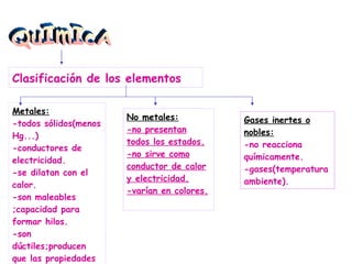 QuImIcA Clasificación de los elementos Metales: -todos sólidos(menos Hg...) -conductores de electricidad. -se dilatan con el calor. -son maleables ;capacidad para formar hilos. -son dúctiles;producen que las propiedades se doblen. No metales: -no presentan todos los estados. -no sirve como conductor de calor y electricidad. -varían en colores. Gases inertes o nobles: -no reacciona químicamente. -gases(temperatura ambiente).