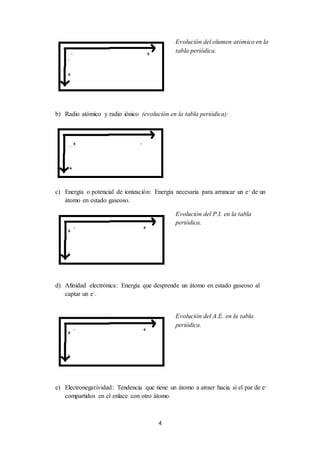 4 
Evolución del olumen atómico en la 
tabla periódica. 
b) Radio atómico y radio iónico (evolución en la tabla periódica): 
c) Energía o potencial de ionización: Energía necesaria para arrancar un e- de un 
átomo en estado gaseoso. 
Evolución del P.I. en la tabla 
periódica. 
d) Afinidad electrónica: Energía que desprende un átomo en estado gaseoso al 
captar un e-. 
Evolución del A.E. en la tabla 
periódica. 
e) Electronegatividad: Tendencia que tiene un átomo a atraer hacia sí el par de e-compartidos 
en el enlace con otro átomo. 
 