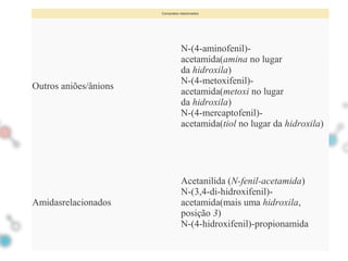 02
Compostos relacionados
Outros aniões/ânions
N-(4-aminofenil)-
acetamida(amina no lugar
da hidroxila)
N-(4-metoxifenil)-
acetamida(metoxi no lugar
da hidroxila)
N-(4-mercaptofenil)-
acetamida(tiol no lugar da hidroxila)
Amidasrelacionados
Acetanilida (N-fenil-acetamida)
N-(3,4-di-hidroxifenil)-
acetamida(mais uma hidroxila,
posição 3)
N-(4-hidroxifenil)-propionamida
 