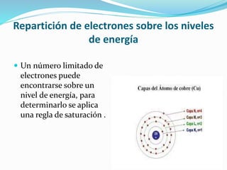 Repartición de electrones sobre los niveles
de energía
 Un número limitado de
electrones puede
encontrarse sobre un
nivel de energía, para
determinarlo se aplica
una regla de saturación .
 