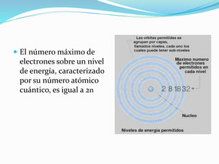  El número máximo de
electrones sobre un nivel
de energía, caracterizado
por su número atómico
cuántico, es igual a 2n
 
