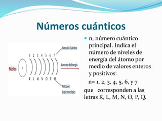 Números cuánticos
 n, número cuántico
principal. Indica el
número de niveles de
energía del átomo por
medio de valores enteros
y positivos:
n= 1, 2, 3, 4, 5, 6, y 7
que corresponden a las
letras K, L, M, N, O, P, Q.
 