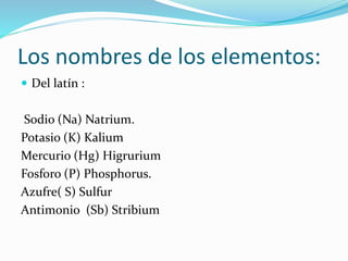 Los nombres de los elementos:
 Del latín :
Sodio (Na) Natrium.
Potasio (K) Kalium
Mercurio (Hg) Higrurium
Fosforo (P) Phosphorus.
Azufre( S) Sulfur
Antimonio (Sb) Stribium
 