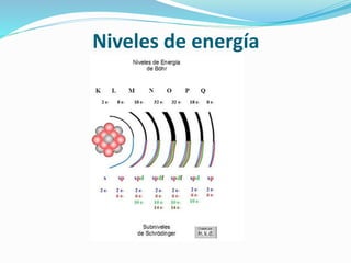 Niveles de energía
 