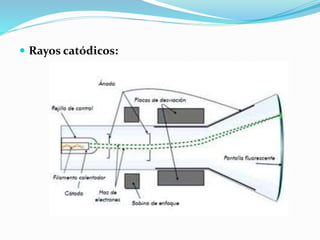  Rayos catódicos:
 