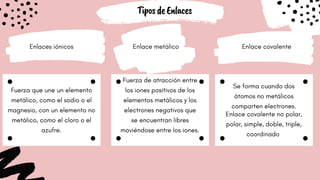 TiposdeEnlaces
Enlaces iónicos Enlace metálico Enlace covalente
Fuerza de atracción entre
los iones positivos de los
elementos metálicos y los
electrones negativos que
se encuentran libres
moviéndose entre los iones.
Fuerza que une un elemento
metálico, como el sodio o el
magnesio, con un elemento no
metálico, como el cloro o el
azufre.
Se forma cuando dos
átomos no metálicos
comparten electrones.
Enlace covalente no polar,
polar, simple, doble, triple,
coordinado
 
