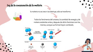 la materia no se crea ni se destruye, sólo se transforma
Todos los fenómenos del universo, la cantidad de energía y de
materia existentes antes y después de dicho fenómeno son las
mismas, aunque sus formas hayan cambiado.
Leydelaconservacióndelamateria
 