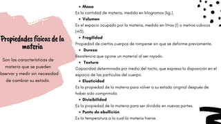 Propiedadesfísicasdela
materia
Son las características de
materia que se pueden
bservar y medir sin necesidad
de cambiar su estado.
Masa
Volumen
Fragilidad
Dureza
Textura
Elasticidad
Divisibilidad
Punto de ebullición
Es la cantidad de materia, medida en kilogramos (kg.).
Es el espacio ocupado por la materia, medido en litros (l) o metros cúbicos
(m3).
Propiedad de ciertos cuerpos de romperse sin que se deforme previamente.
Resistencia que opone un material al ser rayado.
Capacidad determinada por medio del tacto, que expresa la disposición en el
espacio de las partículas del cuerpo.
Es la propiedad de la materia para volver a su estado original después de
haber sido comprimida.
Es la propiedad de la materia para ser dividida en nuevas partes.
Es la temperatura a la cual la materia hierve.
 