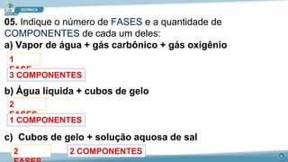 05. Indique o número de FASES e a quantidade de
COMPONENTES de cada um deles:
a) Vapor de água + gás carbônico + gás oxigênio
b) Água líquida + cubos de gelo
c) Cubos de gelo + solução aquosa de sal
1
FASE
3 COMPONENTES
2
FASES
1 COMPONENTES
2 2 COMPONENTES 24
 