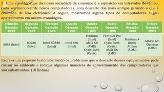3. Uma característica da nossa sociedade de consumo é a aquisição em intervalos de tempo,
cada vez menores, de novos computadores, com descarte dos mais antigos gerando o que é
chamado de lixo eletrônico. A seguir, mostramos alguns tipos de computadores e seu
aparecimento em ordem cronológica.
Escreva um pequeno texto mostrando os problemas que o descarte desses equipamentos pode
causar ao ambiente e indique algumas maneiras de aproveitamento dos computadores que
são substituídos. (10 linhas)
Primeira
Geração
1979
Segunda
Geração
1982
Terceira
Geração
1985
Quarta
Geração
1991
Quinta
Geração
1993
Sexta
Geração
1995
Sétima
Geração
1999
Oitava
Geração
2003
8088 (Intel)
80286
(Intel)
Intel 80386
(Intel)
Intel 486
(Intel)
Pentium
(Intel)
AMD KS
(AMD)
Cyrix 5x86
(Cyrix)
Pentium Pro
(Intel)
Cyrix 6x86
(Cyrix)
AMD K6
(AMD)
Pentium 4
(Intel)
Athlon
(ADM)
Athlon 64,
Opteron
(ADM)
 