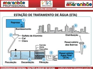 ETAPA PRÉ-VESTIBULAR


ESTAÇÃO DE TRATAMENTO DE ÁGUA (ETA)




                                                           9
                                   walteralencar.blogspot.com.br
 