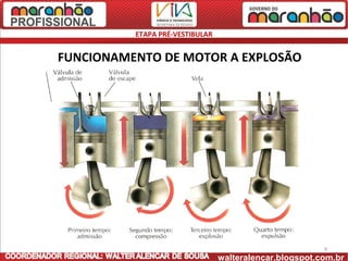 ETAPA PRÉ-VESTIBULAR


FUNCIONAMENTO DE MOTOR A EXPLOSÃO




                                                         9
                                 walteralencar.blogspot.com.br
 