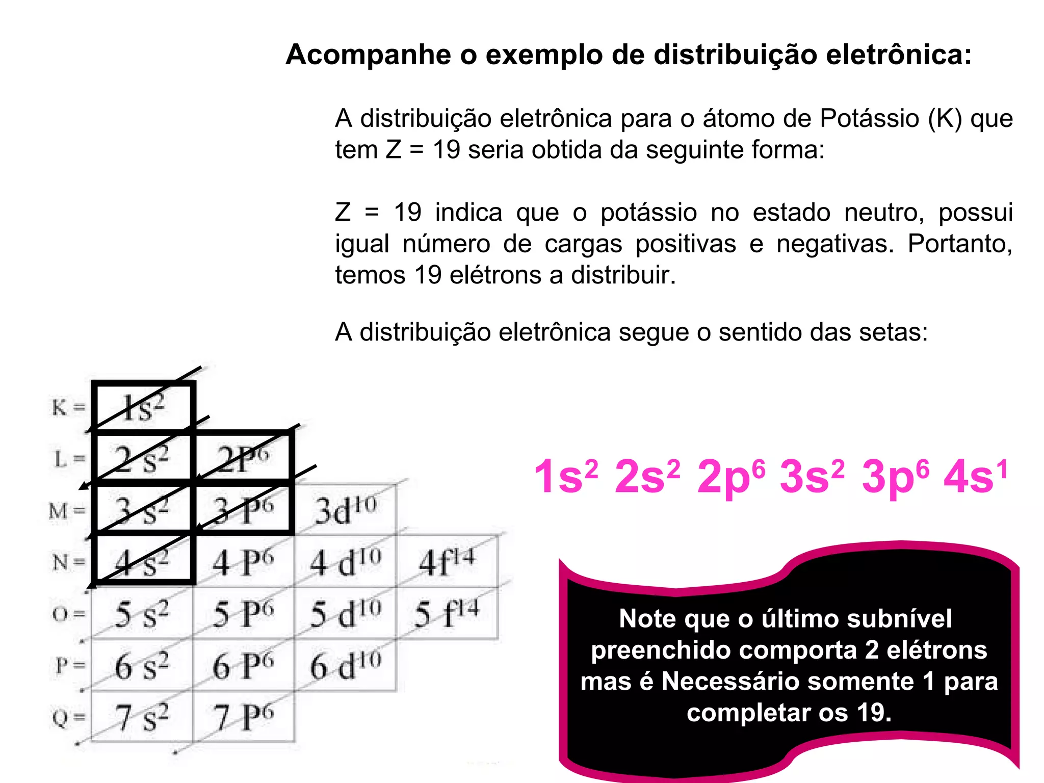Química distribuição eletronica | PPT