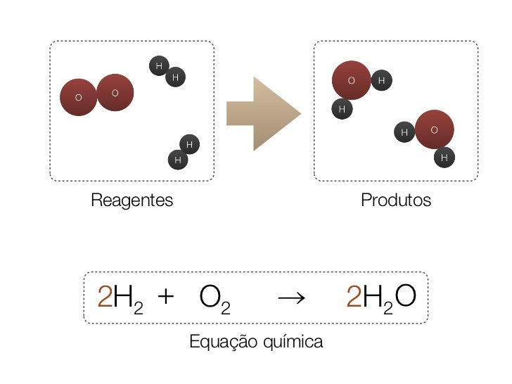 EquaÃ§Ã£o QuÃ­mica