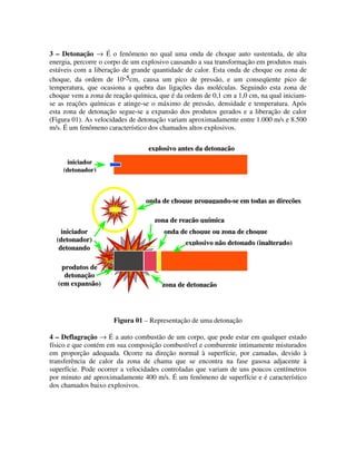 QuíMica   Explosivos   Apostila
