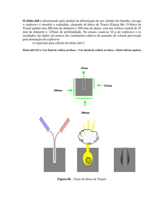 QuíMica   Explosivos   Apostila