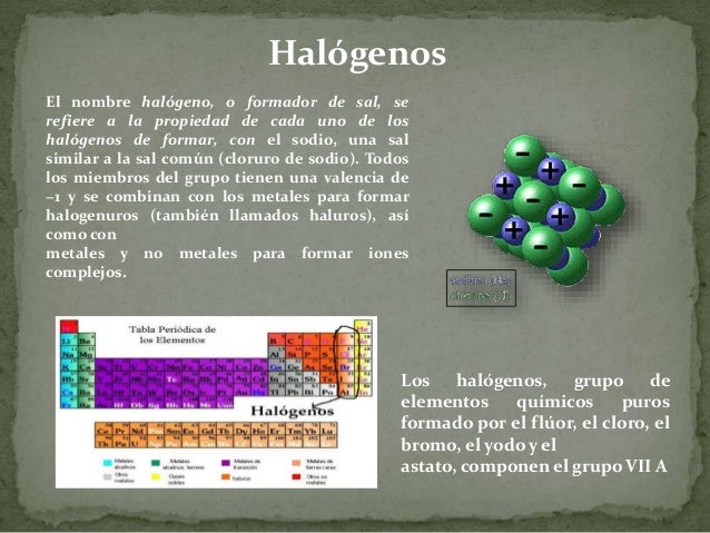 Halogenos, Gases Nobles e Ionización del Agua