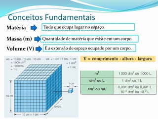 Conceitos Fundamentais
Matéria

Tudo que ocupa lugar no espaço.

Massa (m)

Quantidade de matéria que existe em um corpo.

Volume (V)

e
É a extensão de espaço ocupado por um corpo.

 