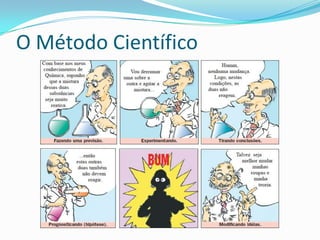 O Método Científico

 