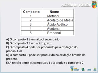 A) O composto 1 é um álcool secundário.
B) O composto 3 é um ácido graxo.
C) O composto 4 pode ser produzido pela oxidação do
propan-1-ol.
D) O composto 5 pode ser produzido na oxidação branda do
propeno.
E) A reação entre os compostos 1 e 3 produz o composto 2.
 