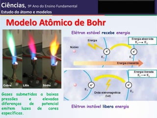 Modelo Atômico de Bohr
Ciências, 9º Ano do Ensino Fundamental
Estudo do átomo e modelos
Gases submetidos a baixas
pressões e elevadas
diferenças de potencial
emitem luzes de cores
específicas.
Elétron instável libera energia
Elétron estável recebe energia
 