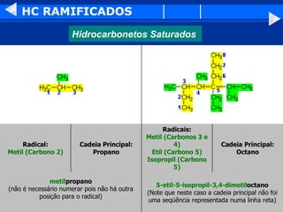 HC RAMIFICADOS 5-etil-5-isopropil-3,4-dimetil octano (Note que neste caso a cadeia principal não foi uma seqüência representada numa linha reta) metil propano (não é necessário numerar pois não há outra posição para o radical) Cadeia Principal: Octano Radicais: Metil (Carbonos 3 e 4) Etil (Carbono 5) Isopropil (Carbono 5) Cadeia Principal: Propano Radical: Metil (Carbono 2) Hidrocarbonetos Saturados 