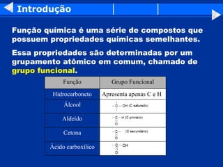 Introdução Função química é uma série de compostos que possuem propriedades químicas semelhantes. Essa propriedades são determinadas por um grupamento atômico em comum, chamado de  grupo funcional . Ácido carboxílico Cetona Aldeído Álcool Apresenta apenas C e H Hidrocarboneto Grupo Funcional Função 