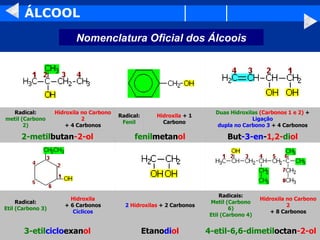 ÁLCOOL 4-etil-6,6-dimetil octan -2-ol Etano di ol 3-etil ciclo exan ol Hidroxila no Carbono 2 + 8 Carbonos Radicais: Metil (Carbono 6) Etil (Carbono 4) 2   Hidroxilas  + 2 Carbonos Hidroxila + 6 Carbonos  Cíclicos Radical: Etil (Carbono 3) But -3-en - 1,2- di ol fenil metan ol 2-metil butan -2-ol Duas Hidroxilas   (Carbonos 1 e 2)  +   Ligação dupla no Carbono 3  + 4 Carbonos Hidroxila  + 1 Carbono Radical: Fenil Hidroxila no Carbono 2 + 4 Carbonos Radical: metil (Carbono 2) Nomenclatura Oficial dos Álcoois 