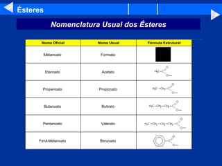 Ésteres Nomenclatura Usual dos Ésteres Benzoato  Fenil-Metanoato  Valerato  Pentanoato  Butirato  Butanoato  Propionato  Propanoato  Acetato  Etanoato  Formiato   Metanoato   Fórmula Estrutural Nome Usual Nome Oficial 