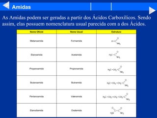 Amidas As Amidas podem ser geradas a partir dos Ácidos Carboxílicos. Sendo assim, elas possuem nomenclatura usual parecida com a dos Ácidos.                                                     Oxalamida Etanodiamida                                                                                                  Valeramida Pentanoamida                                                                               Butiramida Butanoamida                                                             Propionamida Propanoamida                                             Acetamida Etanoamida                                      Formamida Metanoamida Estrutura Nome Usual Nome Oficial 