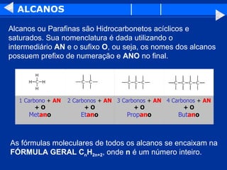 ALCANOS Alcanos ou Parafinas são Hidrocarbonetos acíclicos e saturados. Sua nomenclatura é dada utilizando o intermediário  AN  e o sufixo  O , ou seja, os nomes dos alcanos possuem prefixo de numeração e  ANO  no final.  4 Carbonos  +  AN  +   O But an o 3 Carbonos  +  AN  +   O Prop an o 2 Carbonos  +  AN  +   O Et an o 1 Carbono  +  AN  +   O Met an o As fórmulas moleculares de todos os alcanos se encaixam na  FÓRMULA GERAL   C n H 2n+2 ,   onde  n  é um número inteiro.  