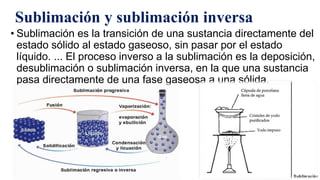 Química-Sublimación..pptx