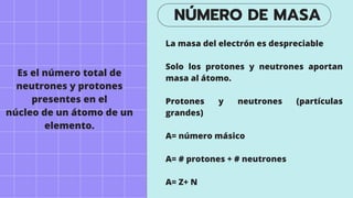 Química - Teoría atómica.pdf