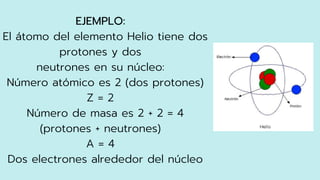 Química - Teoría atómica.pdf