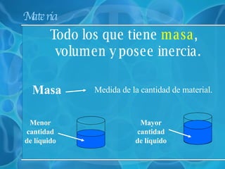 Materia  Todo los que tiene  masa , volumen y posee inercia. Medida de la cantidad de material. Masa Menor cantidad de líquido Mayor cantidad de líquido 