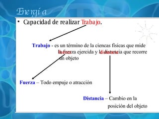 Energía Capacidad de realizar  Trabajo . Trabajo  - e s un término de la ciencas físicas que mide  la fuerza ejercida y la distancia que recorre  un objeto fuerza Fuerza  – Todo empuje o atracción distancia Distancia   – Cambio en la  posición del objeto 
