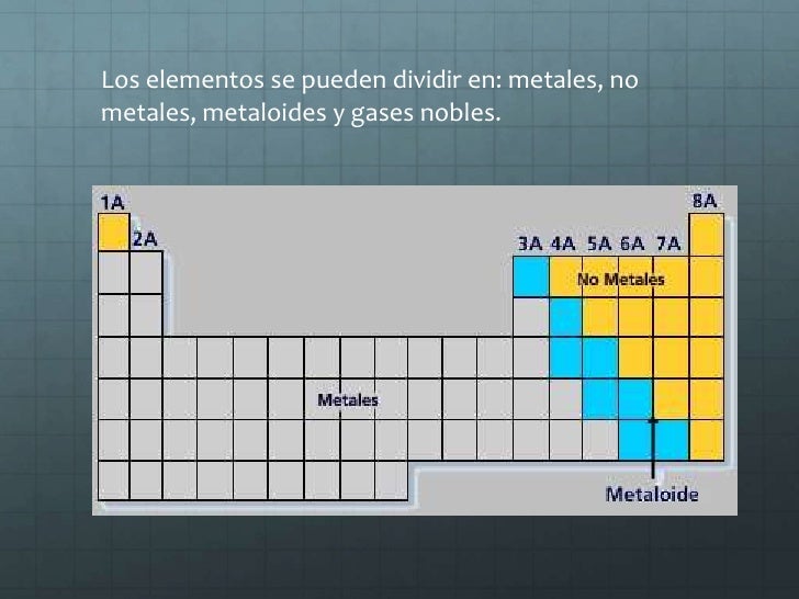 17 los elementos se pueden dividir en metales no - Tabla Periodica De Los Elementos Quimicos Metales No Metales Y Gases 17 los elementos se pueden dividir en metales no - Tabla Periodica De Los Elementos Quimicos Metales No Metales Y Gases